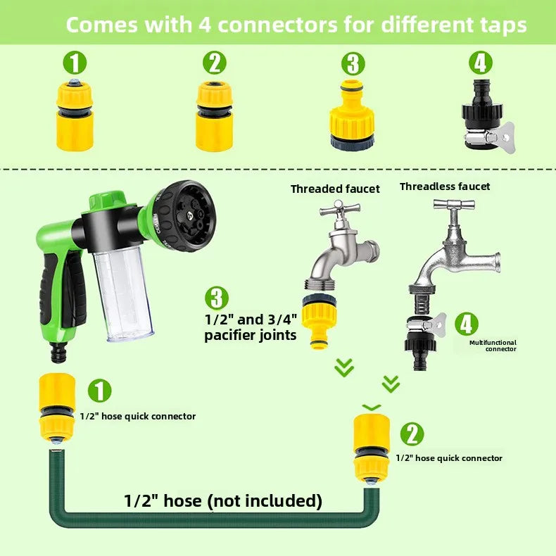 PupsJetWash™ – All-in-One Pet Jet Wash for Stress-Free Grooming 💛